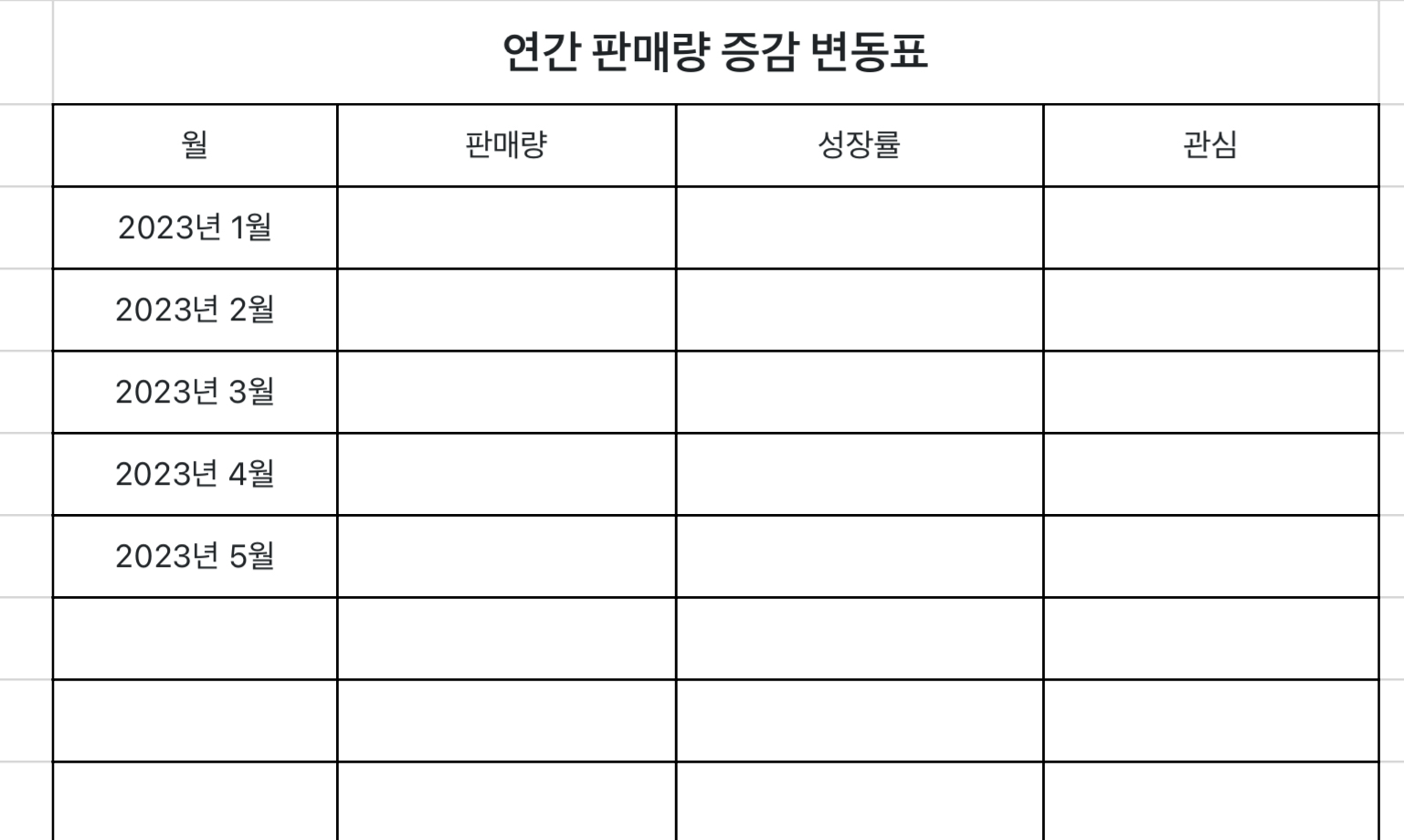 연간 판매량 증감 변동표
